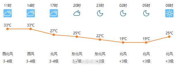 宜城天气预报7天（宜城天气预报7天准确）-第1张图片-文史