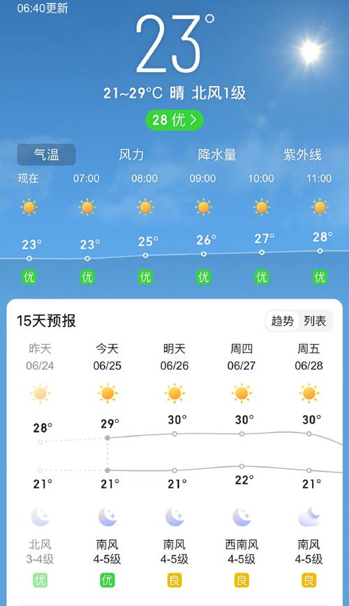 宜城天气预报7天（宜城天气预报7天准确）-第2张图片-文史