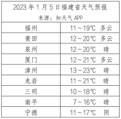 合肥气象网明溪天气（天气在线明溪）-第1张图片-文史