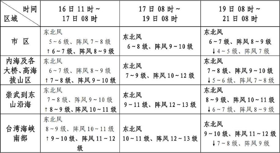 越南胡志明天气预报（越南胡志明天气预报15天30天）-第7张图片-文史