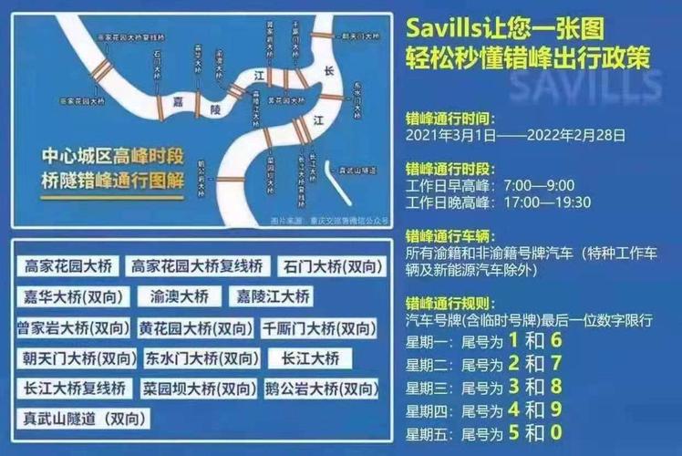 重庆市车辆限号最新规定时间,重庆市外地车限行区域和时间-第1张图片-文史