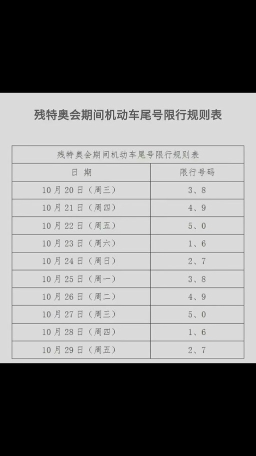 重庆市车辆限号最新规定时间,重庆市外地车限行区域和时间-第6张图片-文史