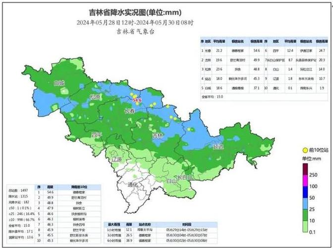 吉林和龙天气预报（吉林和龙天气预报15天查询）-第4张图片-文史