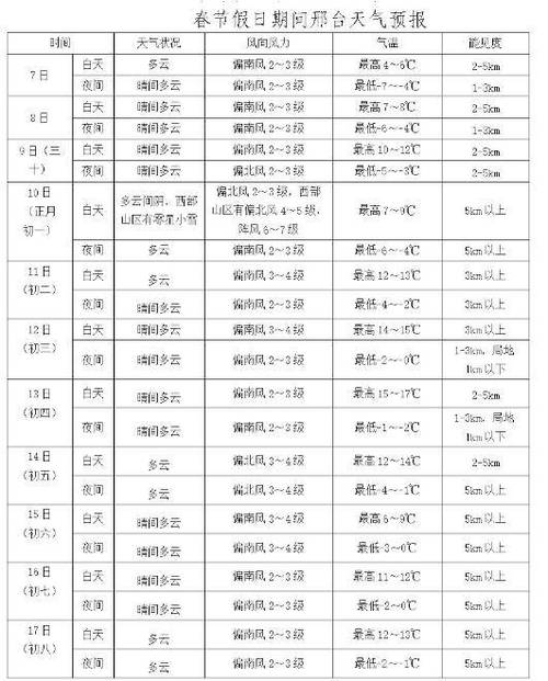 邢台天气预警今天（邢台天气预警今天解除）-第4张图片-文史