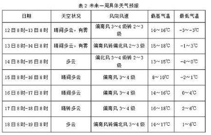 邢台天气预警今天（邢台天气预警今天解除）-第5张图片-文史