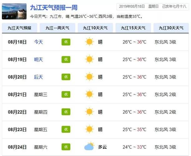 九江市天气预报一周（九江市天气预报一周7天查询结果）-第1张图片-文史