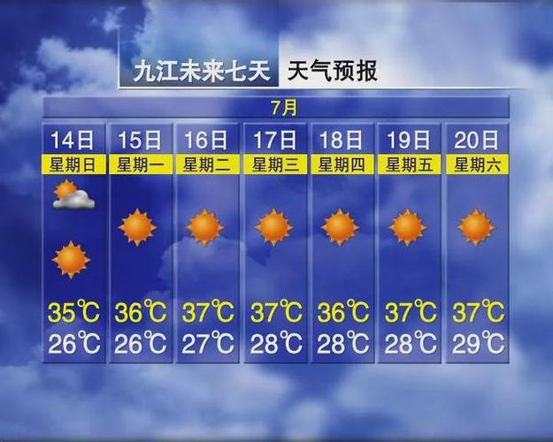 九江市天气预报一周（九江市天气预报一周7天查询结果）-第4张图片-文史