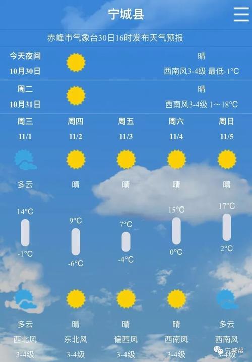 江西赣州宁都天气（赣州宁都天气预报今天）-第5张图片-文史