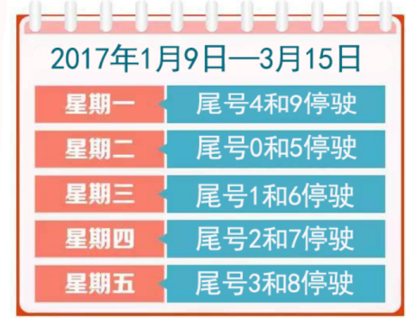 石家庄今天限行几号,石家庄今天限行几号车尾号-第2张图片-文史