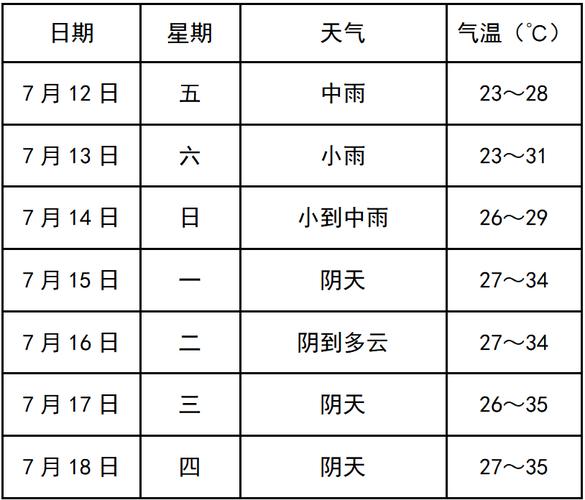 寿县30天天气预报,寿县天气40天预报-第2张图片-文史