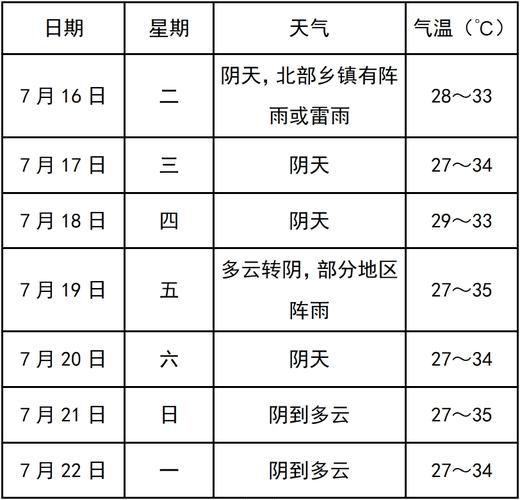 寿县30天天气预报,寿县天气40天预报-第4张图片-文史