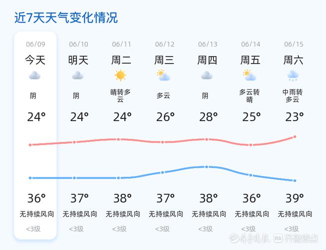 山东枣庄15天天气（枣庄15天内天气）-第3张图片-文史