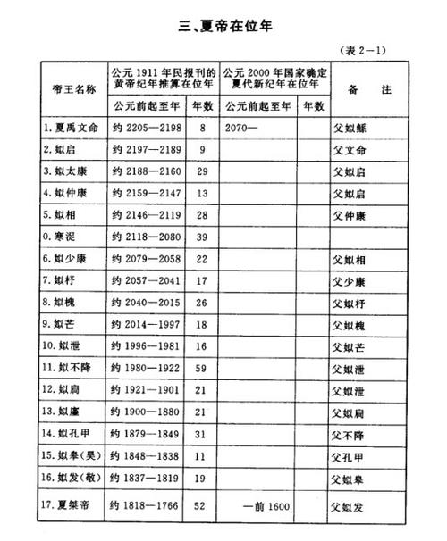 历史揭秘：夏最后一位皇帝桀为何自认为统治长久（夏桀是夏朝的最后一个王）-第5张图片-文史