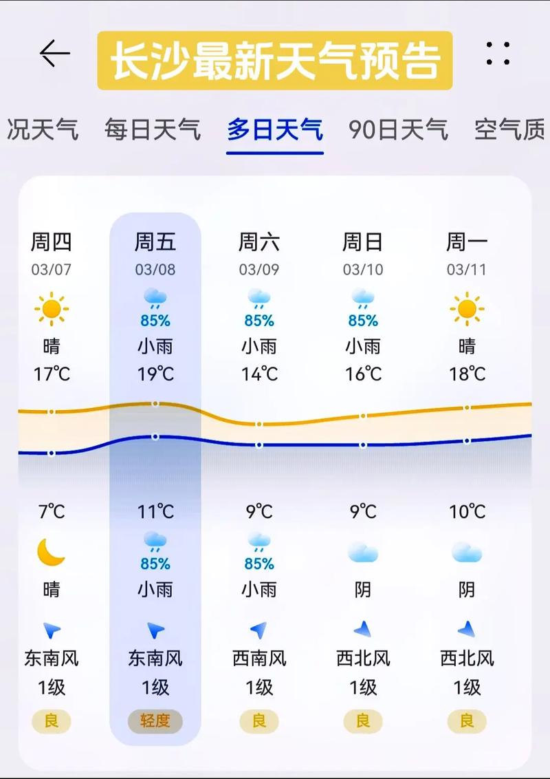 长沙24小时天气（长沙24小时天气预报24小时查询）-第1张图片-文史