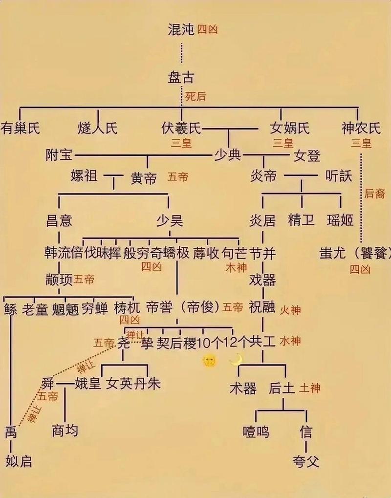 黄帝的身世,黄帝的身世起源-第2张图片-文史