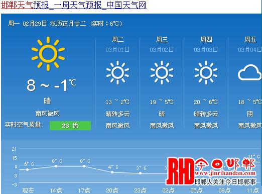 邯郸天气预警大名（今日天气邯郸大名）-第4张图片-文史