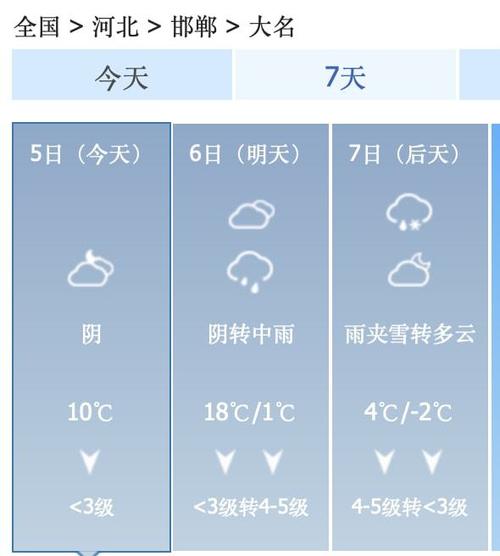 邯郸天气预警大名（今日天气邯郸大名）-第5张图片-文史