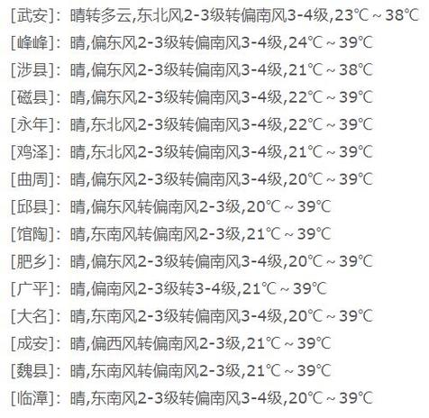 邯郸天气预警大名（今日天气邯郸大名）-第6张图片-文史