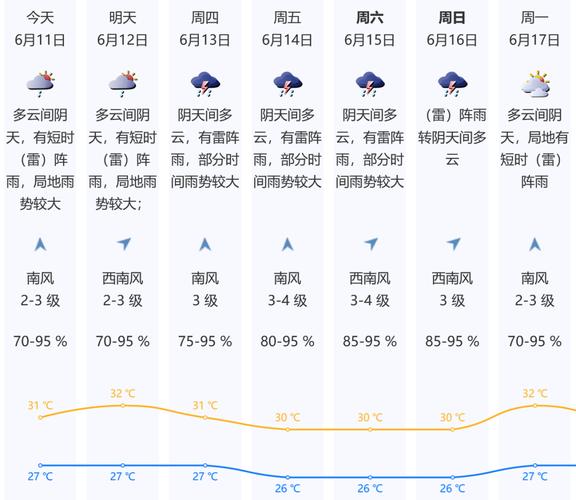 湖南岳阳临湘天气（湖南岳阳临湘天气情况）-第6张图片-文史