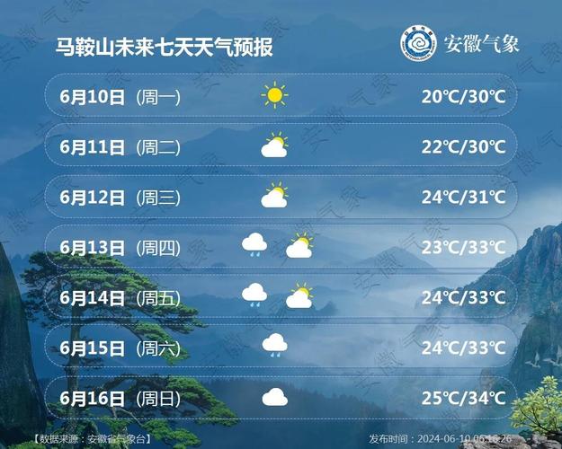 湖南岳阳临湘天气（湖南岳阳临湘天气情况）-第7张图片-文史