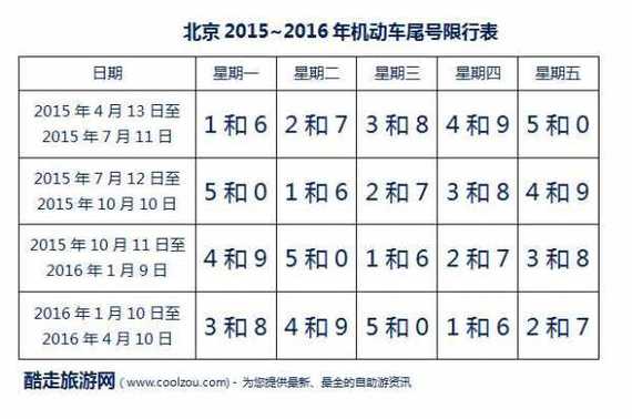 限号2022年6月最新限号时间北京（限号2020最新限号北京）-第2张图片-文史