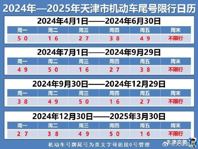 张家口限号查询今天（张家口限号查询今天限号多少）-第5张图片-文史