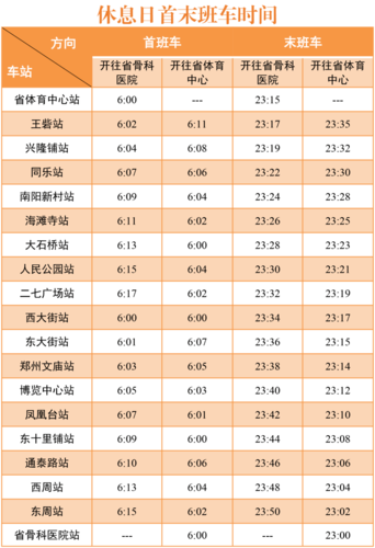 郑州一号线地铁运营时间,郑州一号线地铁运营时间元旦-第1张图片-文史