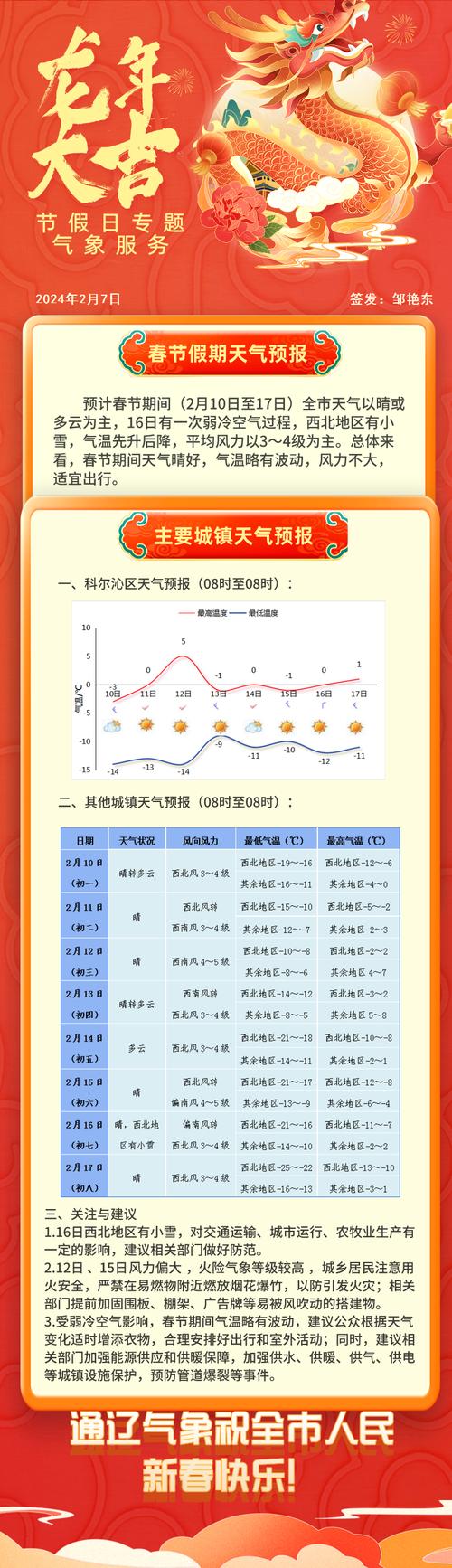 通辽30天天气预报（通辽30天天气预报最准确）-第3张图片-文史