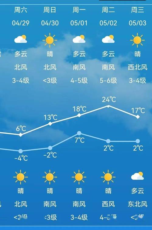 通辽30天天气预报（通辽30天天气预报最准确）-第4张图片-文史