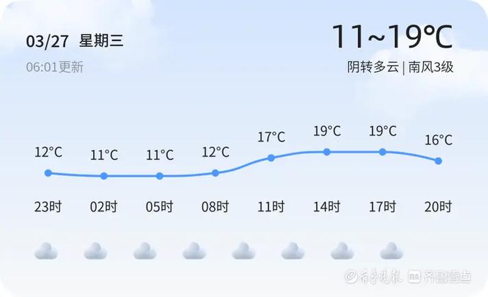 山东德州天气情况,山东德州天气实时-第2张图片-文史