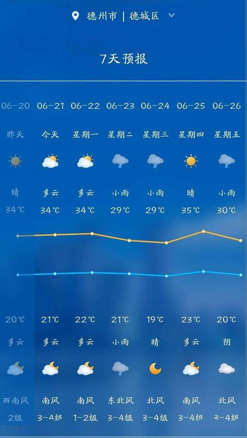 山东德州天气情况,山东德州天气实时-第4张图片-文史