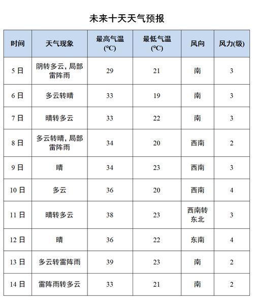 山东德州天气情况,山东德州天气实时-第5张图片-文史