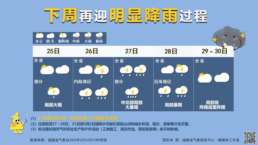 繁峙县天气预报详情（繁峙天气预报24小时预报）-第2张图片-文史