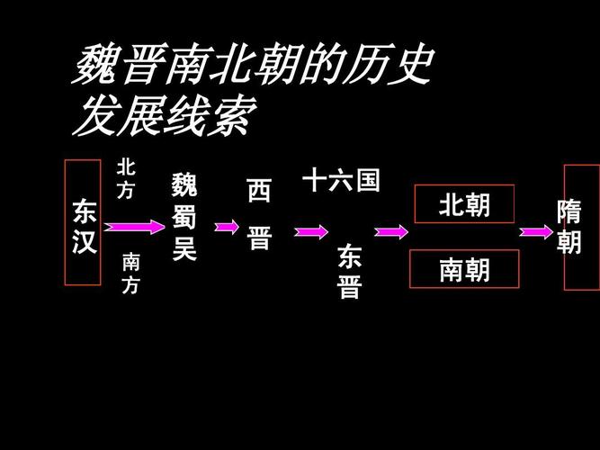 简述南北朝分裂的原因,南北朝怎么分开的-第1张图片-文史