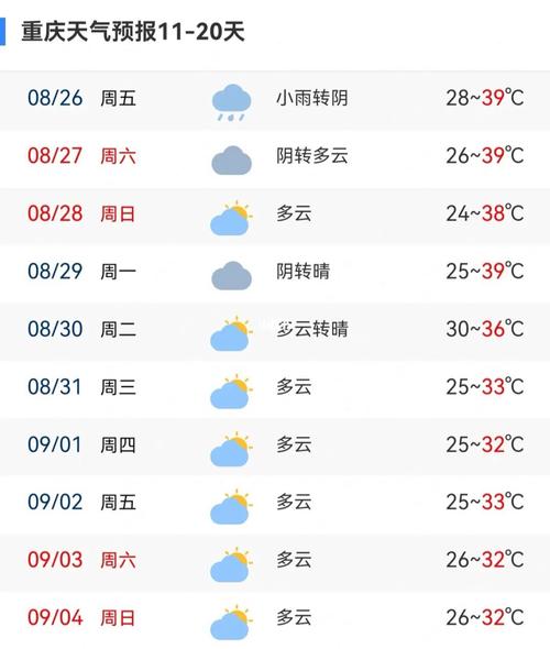 重庆近五天天气预报（重庆近五天天气预报15天）-第1张图片-文史