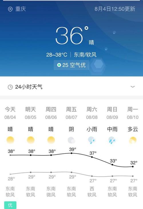 重庆近五天天气预报（重庆近五天天气预报15天）-第2张图片-文史