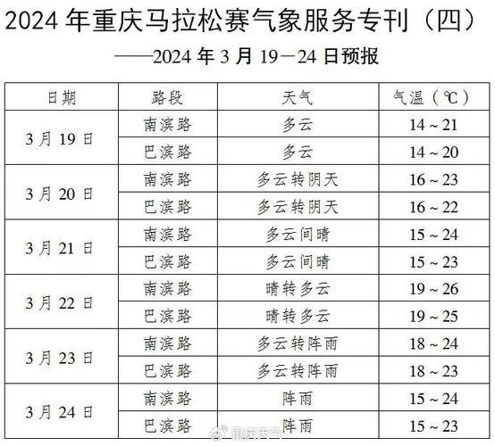 重庆近五天天气预报（重庆近五天天气预报15天）-第6张图片-文史