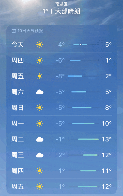 嘉兴天气网移动网,嘉兴天气网移动网招聘-第3张图片-文史