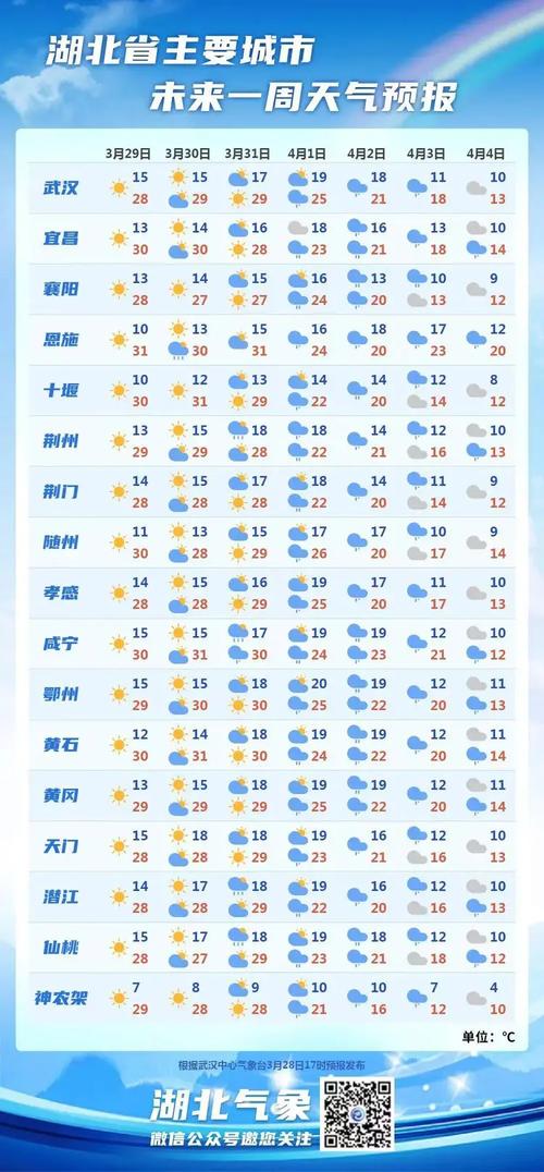 荆门十一天气预报,荆门十一天气预报24小时-第4张图片-文史