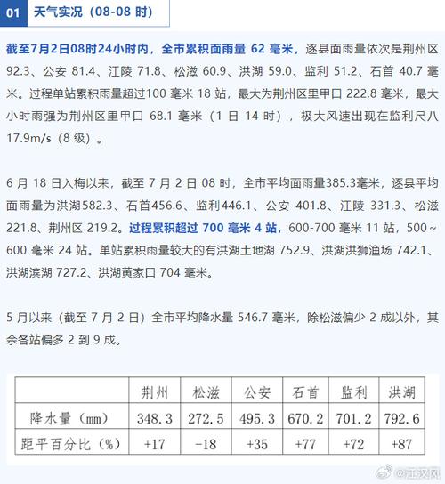 荆门十一天气预报,荆门十一天气预报24小时-第5张图片-文史