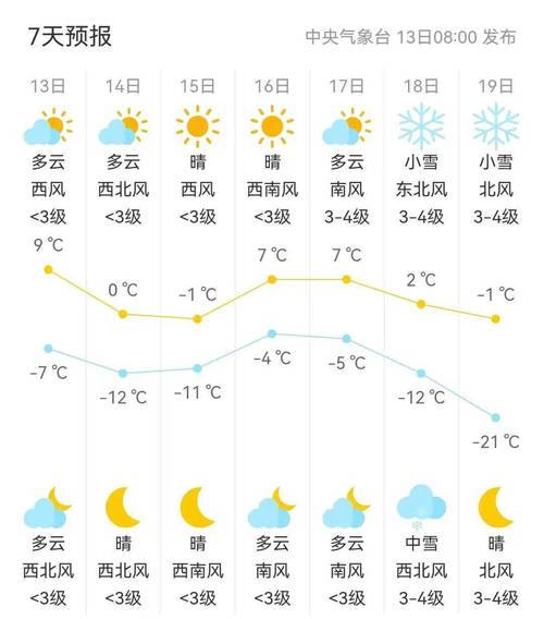 白山市天气预报7天（白山市天气预报15天查询）-第4张图片-文史