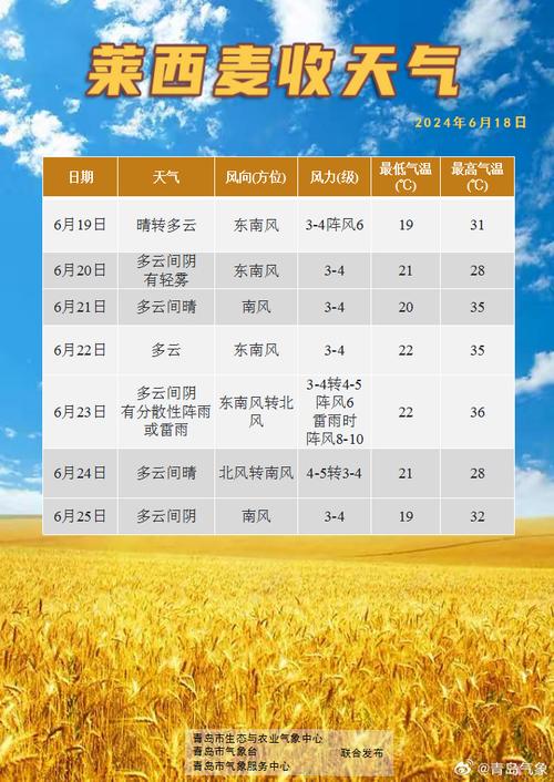 天气预报一个星期（达州市达川区天气预报一个星期）-第3张图片-文史