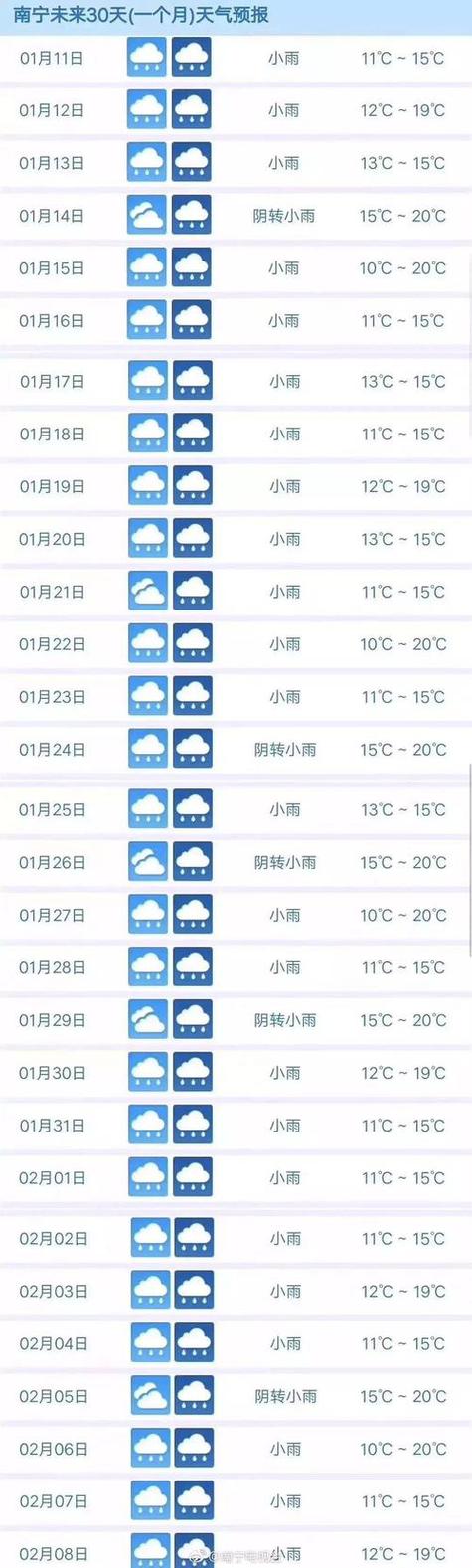 天气预报一个星期（达州市达川区天气预报一个星期）-第7张图片-文史