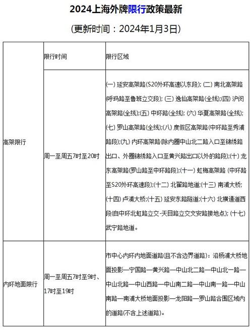 上海2023外地车牌限行（上海2023外地车牌限行区域）-第1张图片-文史