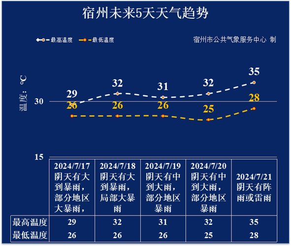 宿州天气预报10天,宿州天气预报10天查询百度-第1张图片-文史