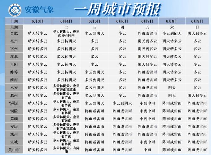 宿州天气预报10天,宿州天气预报10天查询百度-第2张图片-文史