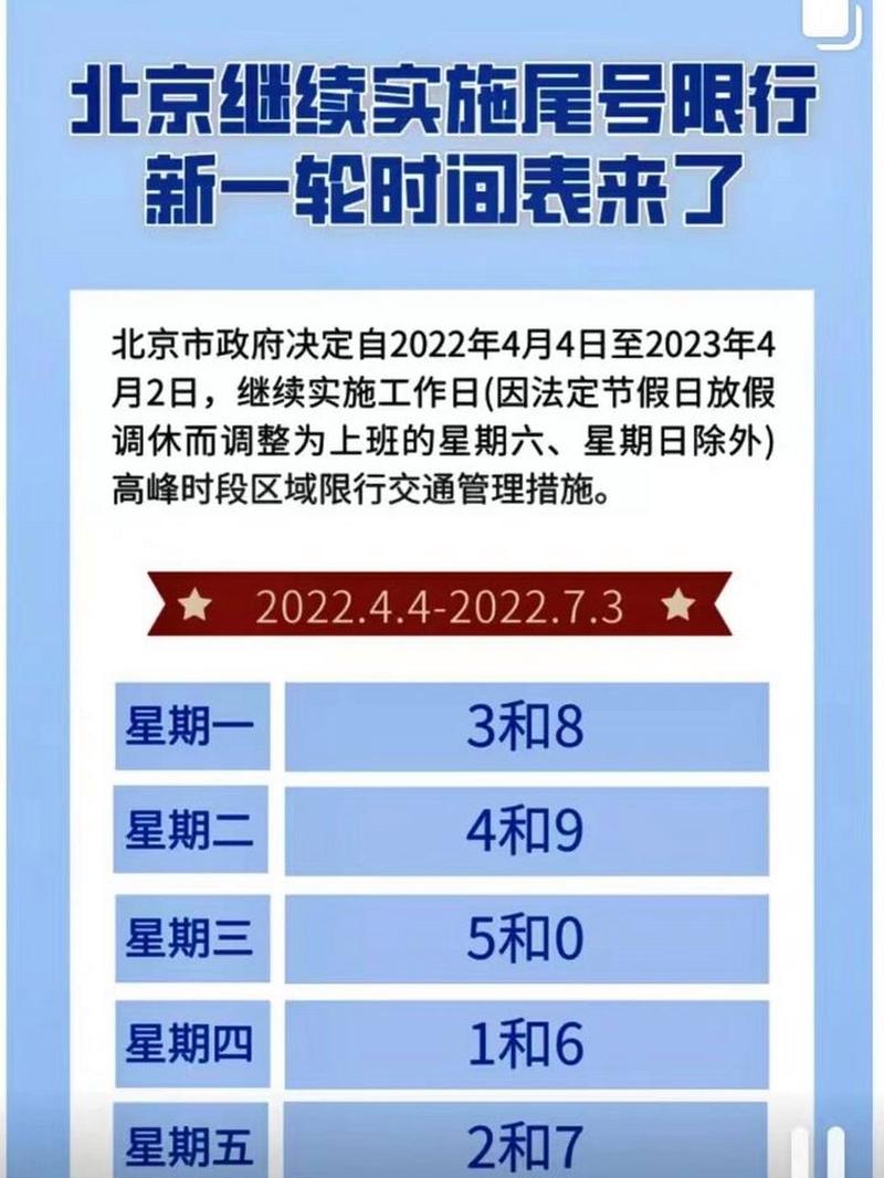 北京小客车限号时间表2022,北京小客车限号时间表2023-第2张图片-文史