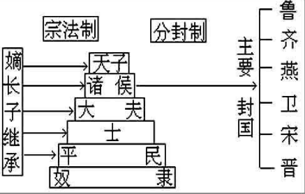 关于分封制的影响：分封制的积极与消极的影响有哪些的信息-第4张图片-文史