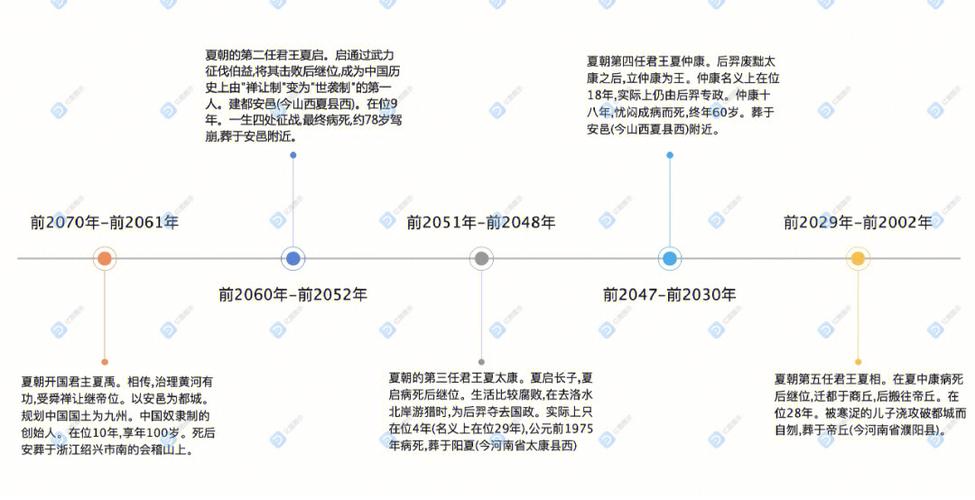 解析姒太康的死因,夏朝姒太康-第4张图片-文史