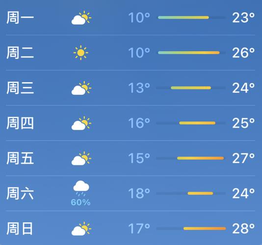 明天涪陵天气预报（明天涪陵的天气）-第1张图片-文史